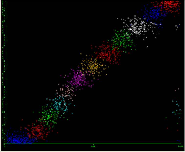 Data Mining