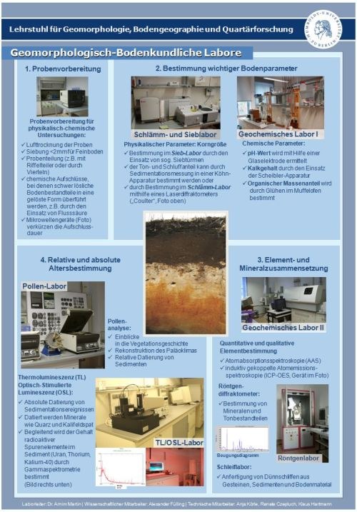 Laborplakat