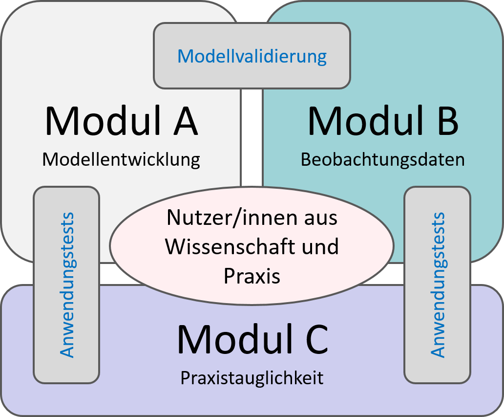 struktur UC2.png