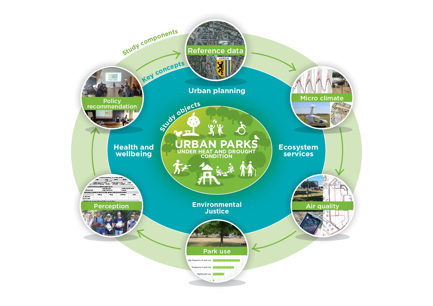 GreenEquityHealth Infografik