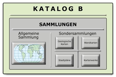 gezeigt wird die Katalogmaske_B 