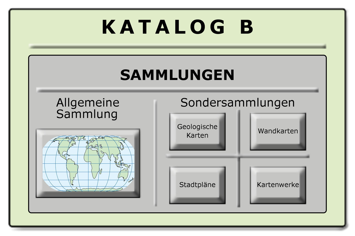 Katalog B