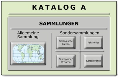 gezeigt wird die Katalogmaske_A 