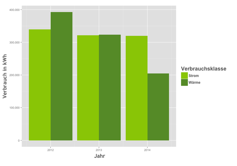 Strom_Waerme_2012-14