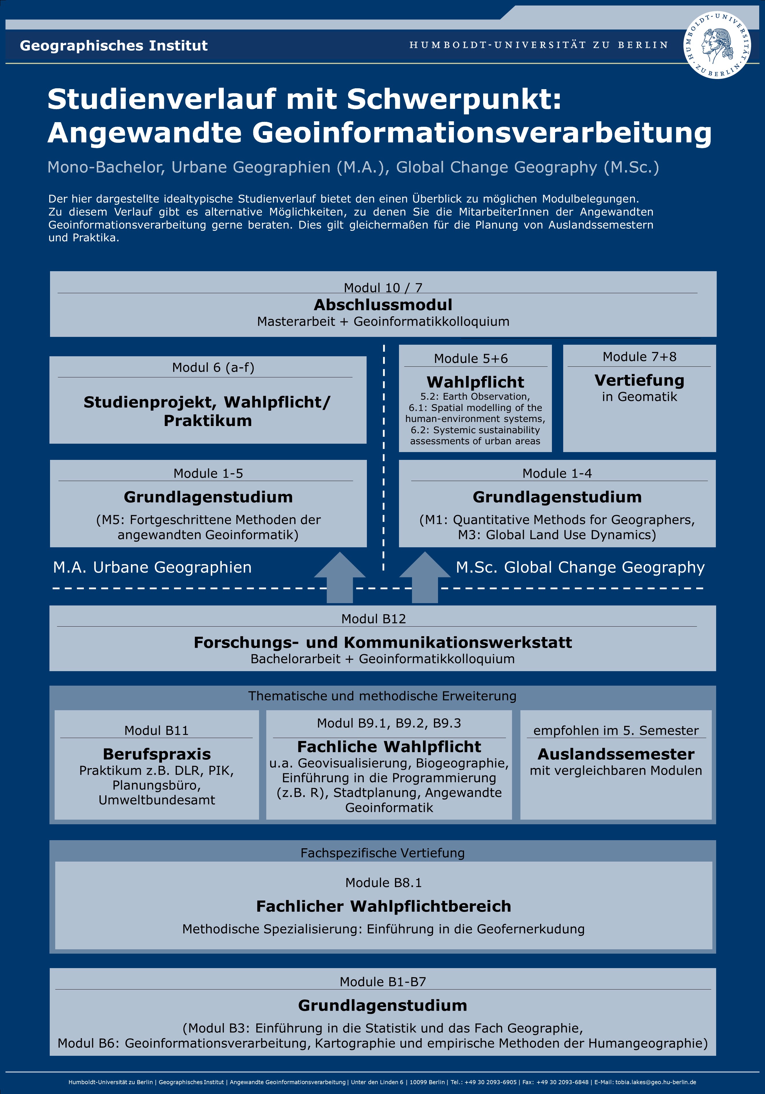 Studienverlaufsplan_neu