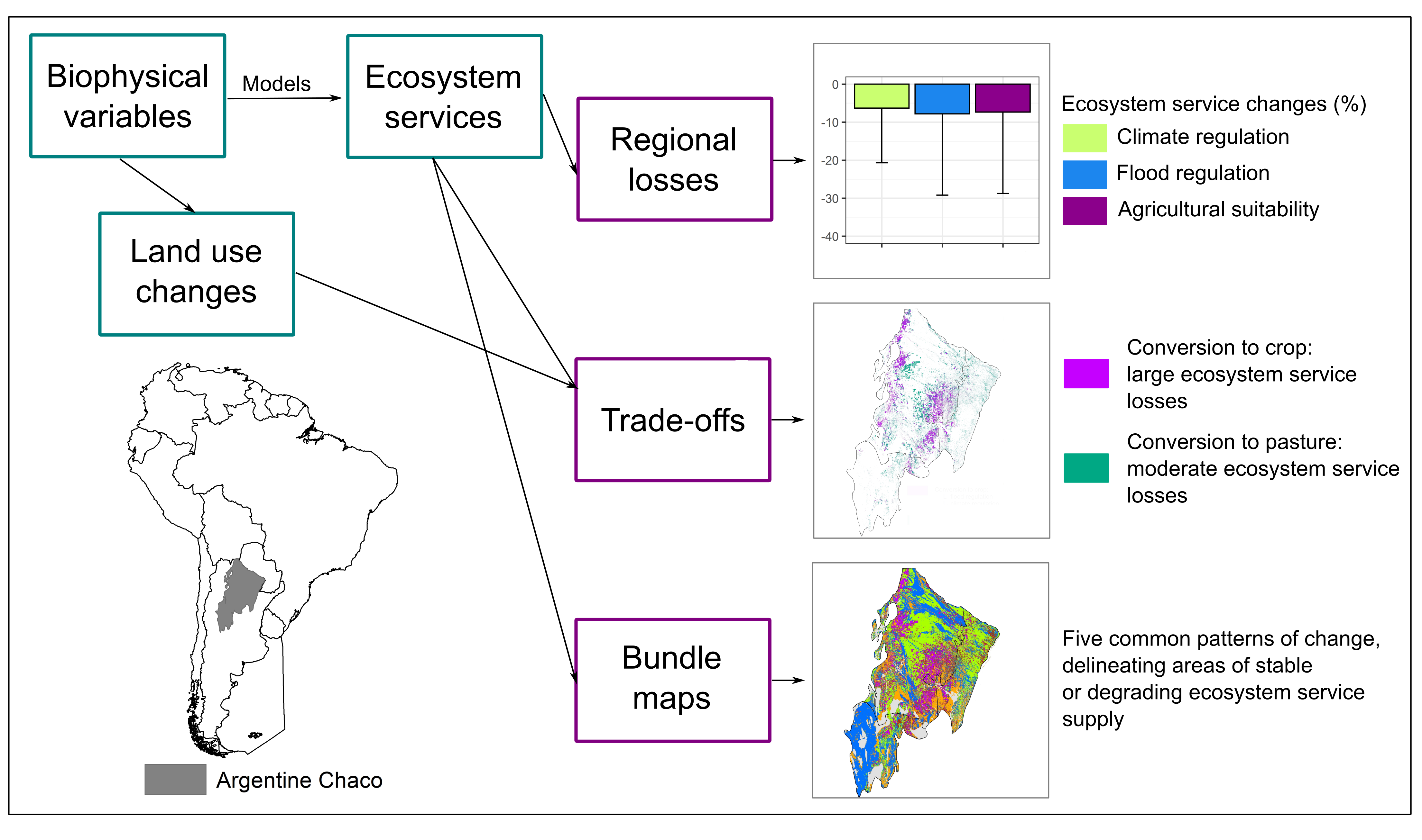 Argentine Chaco graphic