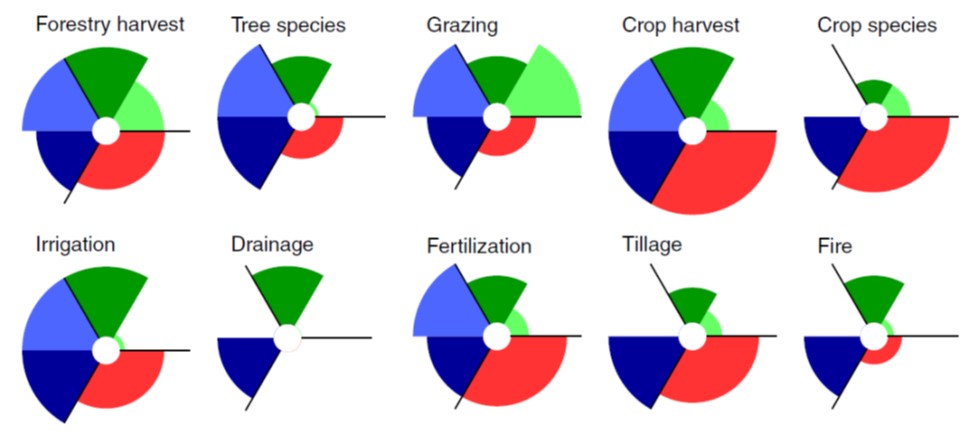 pongratz_graphs1.jpg