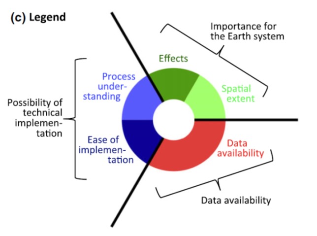 pongratz_graphs2.jpg