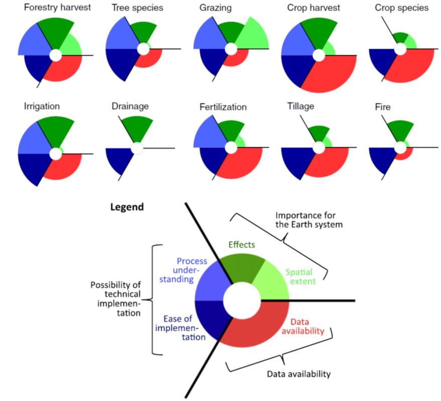 pongratz_graphs_combined.jpg