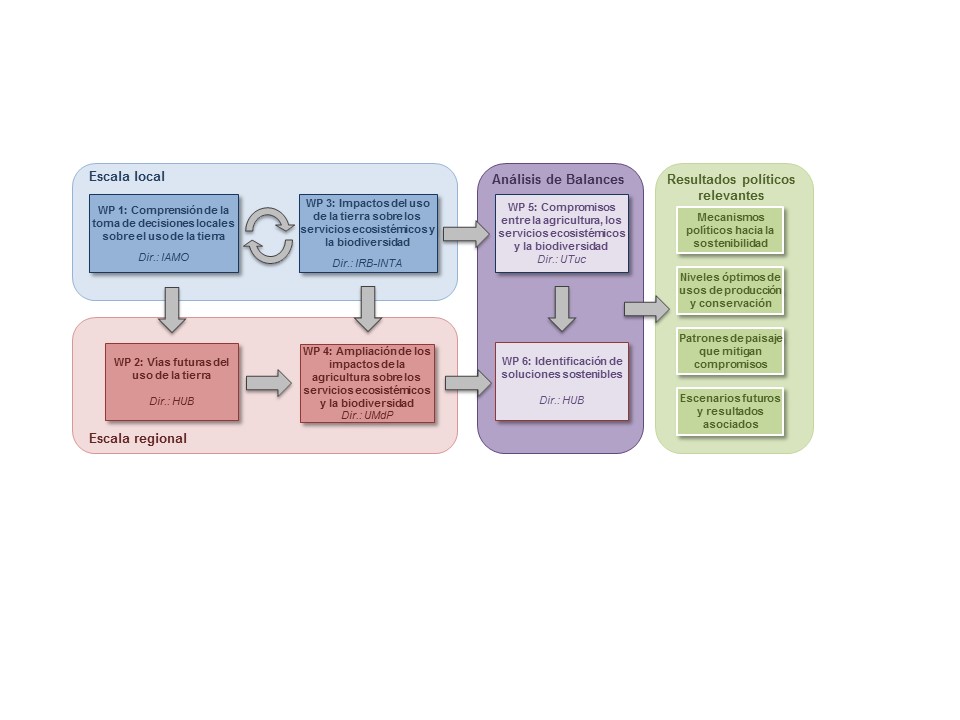 work-flowchart-sp-jpeg.jpg