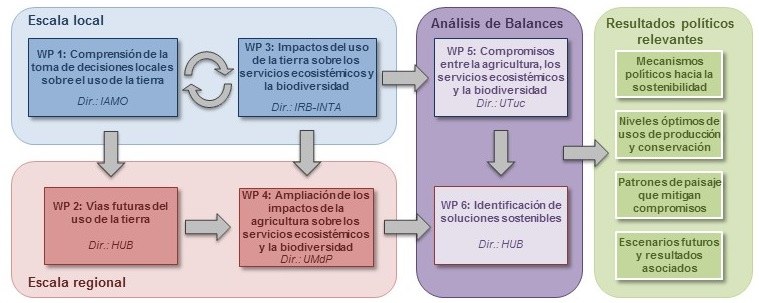 work-flowchart-sp-jpeg2.jpg