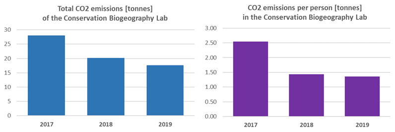 em2017 2019