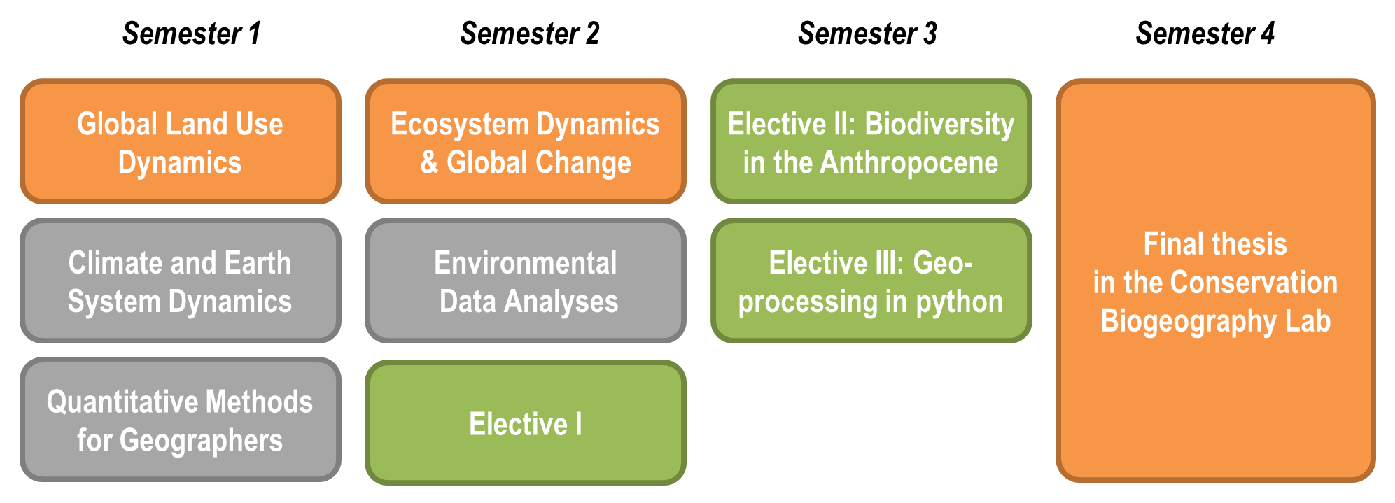 MSC_teaching-overview.png