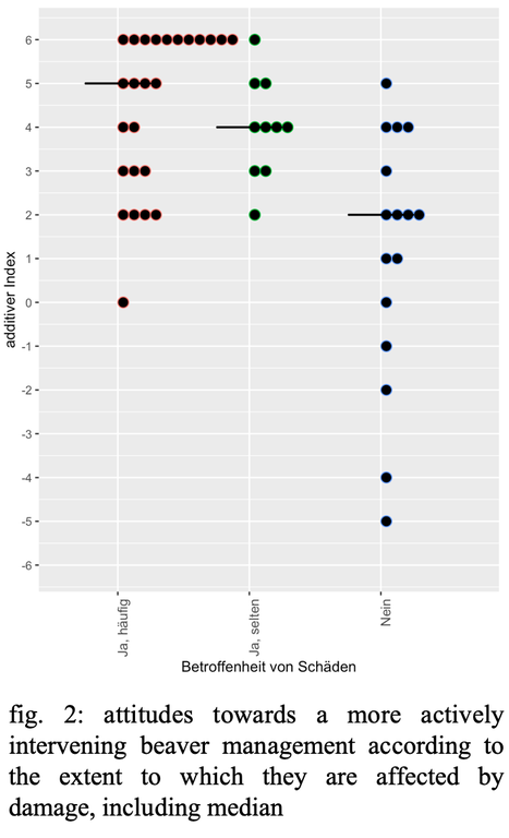 graphic_ Willmann_figure 2.png