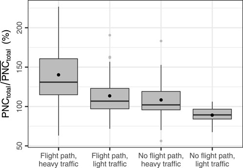 Fig_07_Traffic_vs_Runway_all.jpg