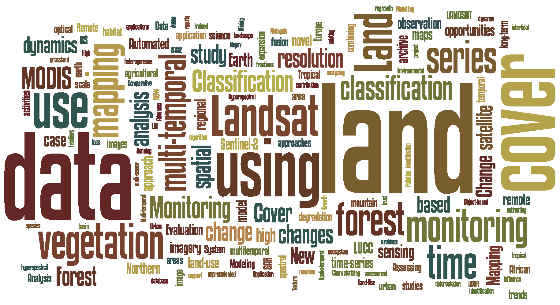 Wordls of the EARSeL Workshop 2014