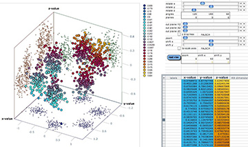 M.Sc. Quantitative methods